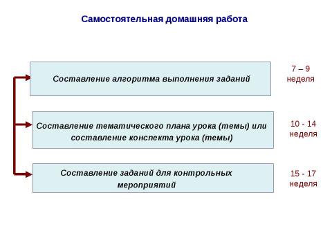 Презентация на тему "Методика преподавания химии" по химии