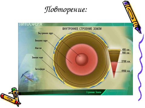 Презентация на тему "Рельеф Земли" по географии