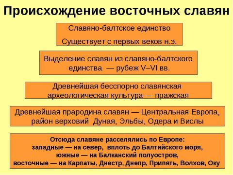 Презентация на тему "Восточные славяне в древности" по истории