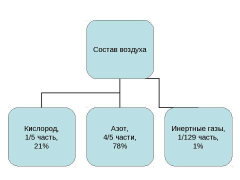 Презентация на тему "Характеристика азота как химического элемента и простого вещества" по химии