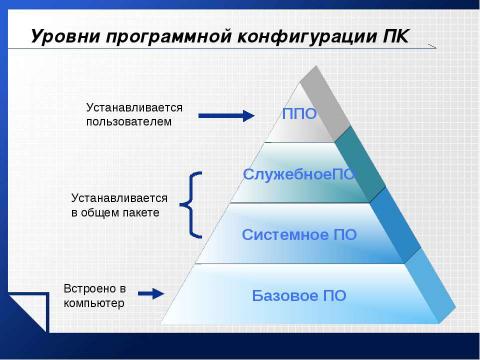 Презентация на тему "Базовое программное обеспечение" по информатике