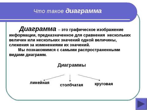 Презентация на тему "Диаграммы" по информатике