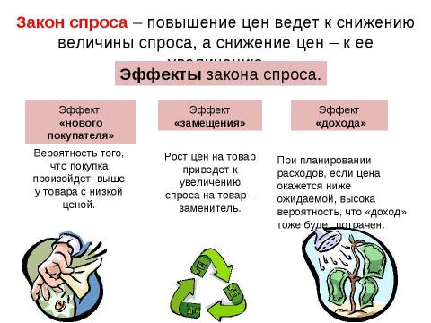 Презентация на тему "Спрос" по экономике