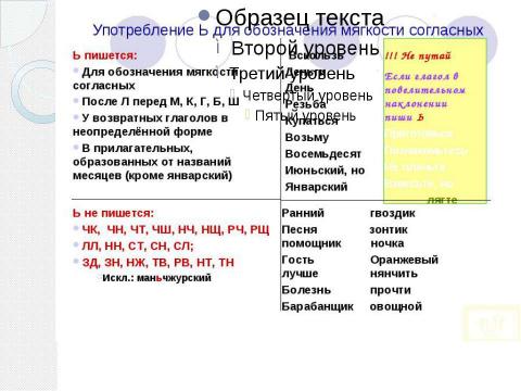 Буква ь для обозначения мягкости согласных