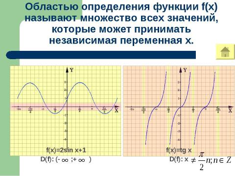 Презентация на тему "Исследование тригонометрических функций" по математике