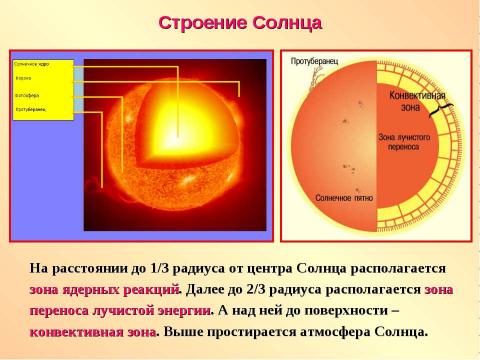 Презентация на тему "Атмосфера Солнца" по географии