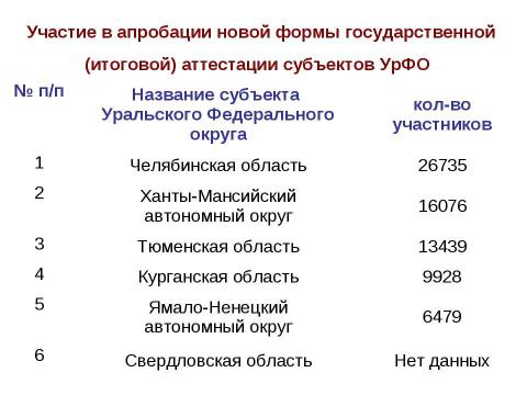 Презентация на тему "Новая форма ГИА" по педагогике