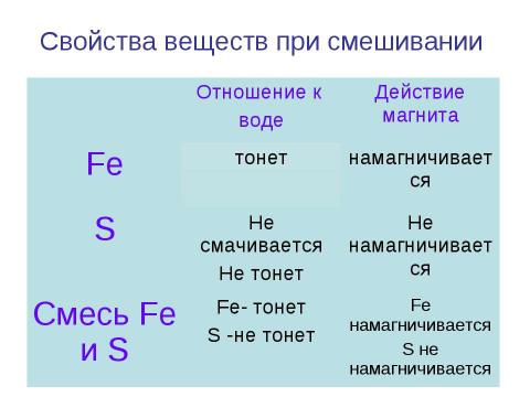 Презентация на тему "Чистые вещества и смеси" по химии