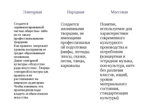 Презентация на тему "Формы культуры" по философии