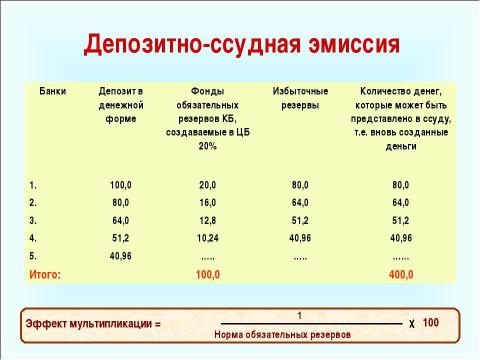 Презентация на тему "Выпуск денег в хозяйственный оборот" по экономике