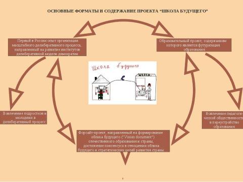 Презентация на тему "Проект школы будущего" по педагогике