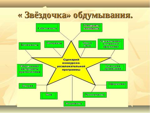 Презентация на тему "Сценарий конкурсно-развлкательной программы" по обществознанию