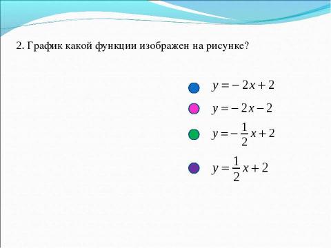 Презентация на тему "Распознавание графиков функций" по математике