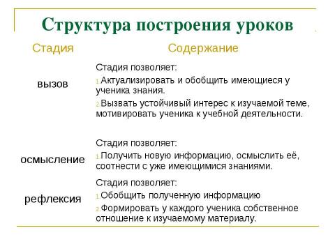 Презентация на тему "Развитие критического мышления для формирования мыслительной деятельности" по педагогике