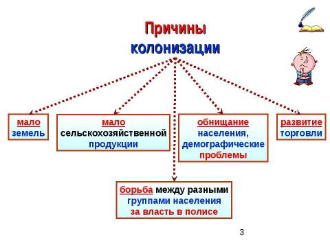 Презентация на тему "Великая греческая колонизация" по истории