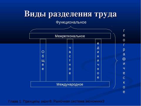 Презентация на тему "Рыночная система экономики" по экономике