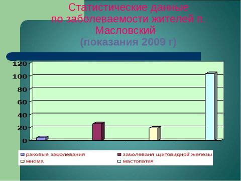 Презентация на тему "Радоновое загрязнение вод в Зарайском районе Московской области" по экологии