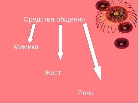 Презентация на тему "Искусство понимать других" по обществознанию