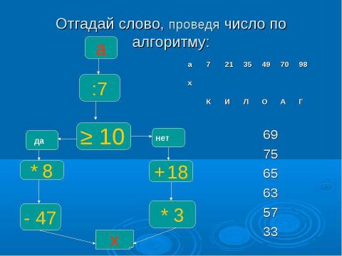 Презентация на тему "Решение примеров и задач изученных видов" по математике