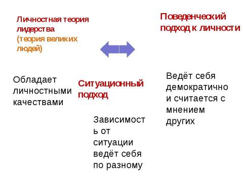 Презентация на тему "Лидерство и стили руководства" по экономике