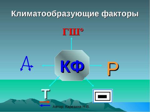 Презентация на тему "Климат Южной Америки" по географии