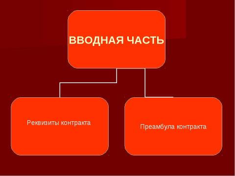 Презентация на тему "Государственный и муниципальный контракт" по обществознанию