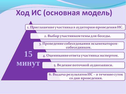 Презентация на тему "Итоговое сочинение" по русскому языку