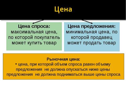 Презентация на тему "Закон спроса и предложения" по экономике