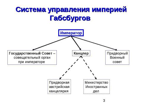 Презентация на тему "Австрийская империя в XVIIIв" по истории