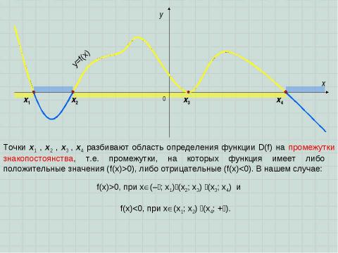 Презентация на тему "Решение неравенств методом интервалов" по алгебре