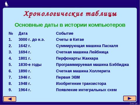 Презентация на тему "Табличные информационные модели 5-7 класс" по информатике