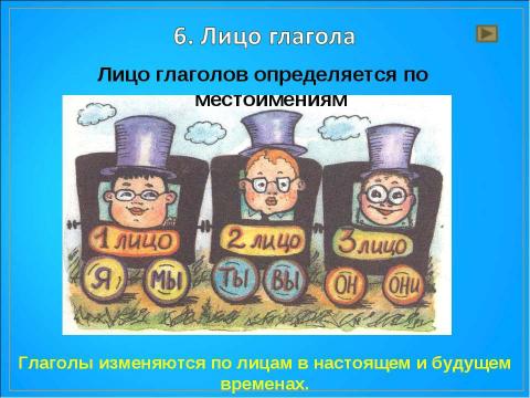 Презентация на тему "Морфологический разбор частей речи" по русскому языку