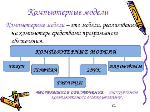 Презентация на тему "Моделирование и формализация 11 класс" по информатике