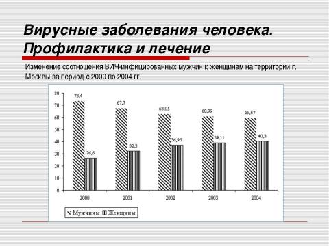 Презентация на тему "Неклеточные формы жизни. Вирусные заболевания человека" по медицине