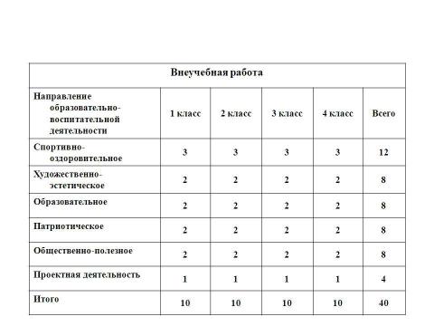 Презентация на тему "Новые стандарты – первые шаги" по педагогике