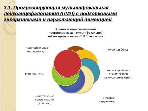 Презентация на тему "Нейроспид. Неврологические расстройства при ВИЧ-инфекции" по медицине