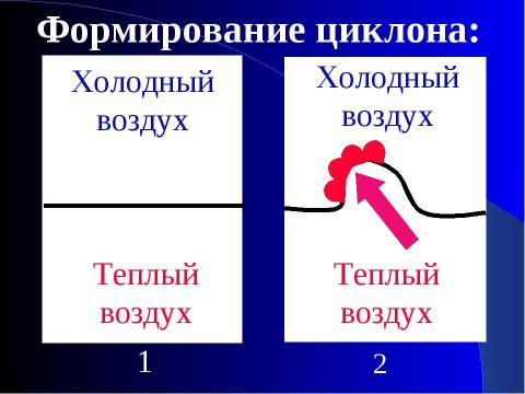 Презентация на тему "Погода" по географии