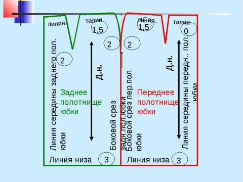 Презентация на тему "Конструирование швейных изделий" по технологии