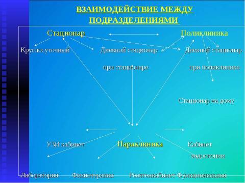 Презентация на тему "Итоги работы МУЗ "Высоковская городская больница" за 2013 год" по русскому языку