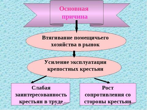 Презентация на тему "Внутренняя политика Екатерины II 1762-1796" по истории