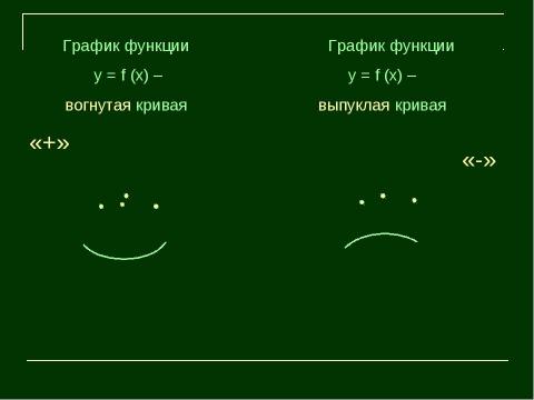 Презентация на тему "Выпуклость и вогнутость функции" по алгебре