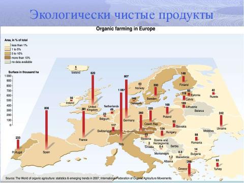 Презентация на тему "Европа. Сельское хозяйство" по географии