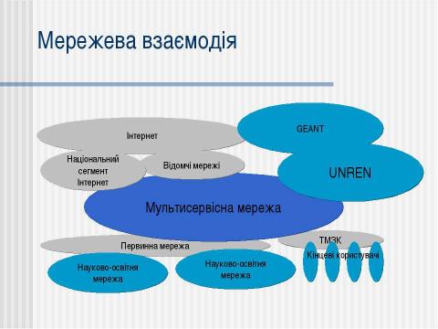 Презентация на тему "Телекомунікації в Україні" по информатике