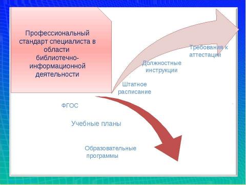 Презентация на тему "Профессиональный стандарт" по обществознанию