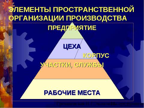 Презентация на тему "Предприятие как субъект хозяйствования" по экономике