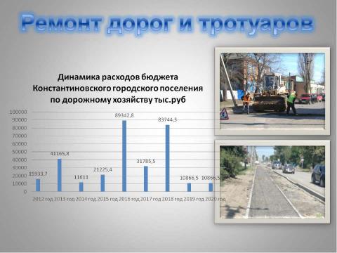 Презентация на тему "Бюджет для граждан_проект на 2018-2020 годы" по экономике