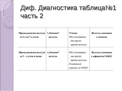 Презентация на тему "Дифференциальная диагностика неонатальных желтух" по медицине