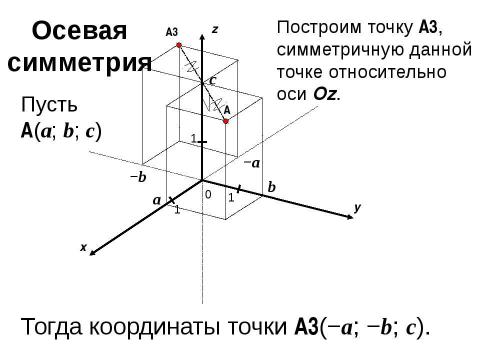 Презентация на тему "Преобразование симметрии в пространстве. Симметрия в природе и на практике" по геометрии