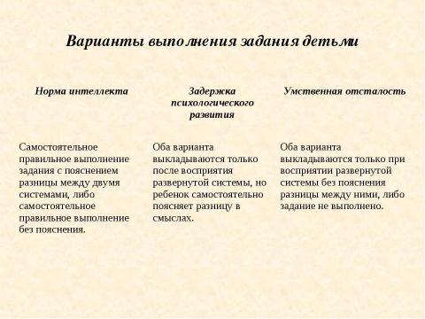 Презентация на тему "Особенности диагностической и коррекционно – образовательной работы с детьми с ЗПР и умственной отсталостью" по педагогике