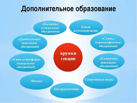 Презентация на тему "Пока живешь, твори добро, лишь путь добра - спасение души" по педагогике